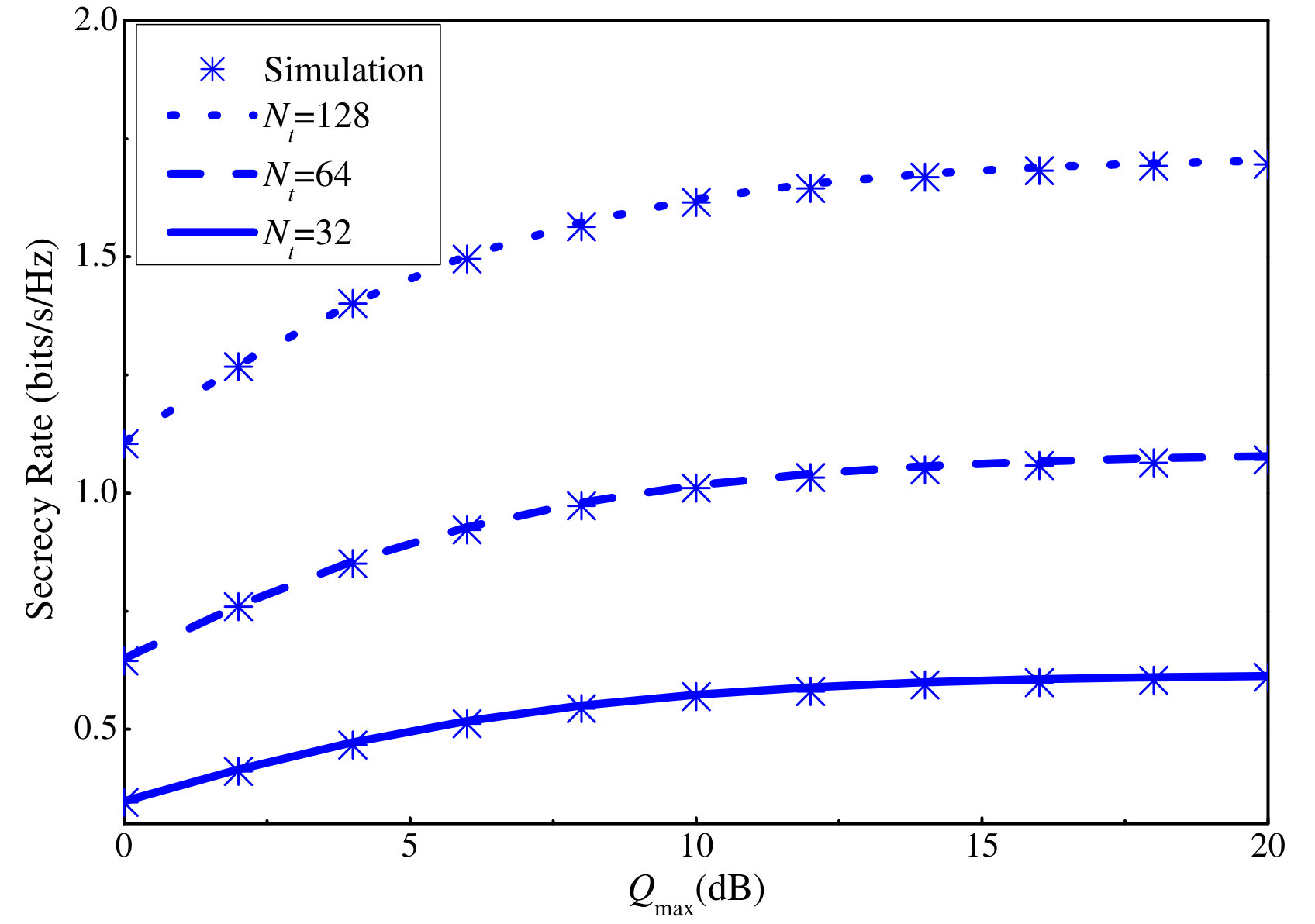 Figure 19